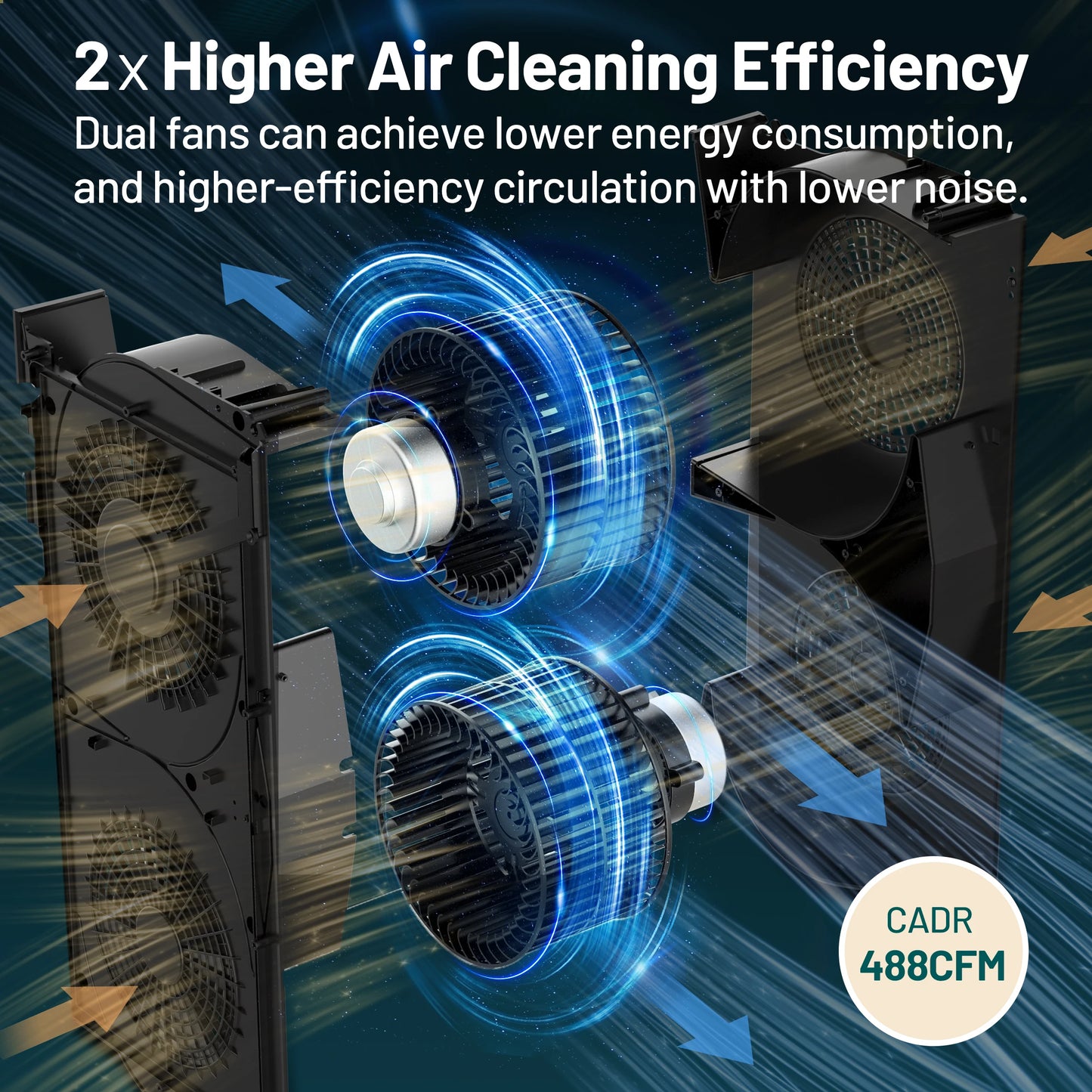 Air Purifier for Home Large Room 3800 ft²,Smart HEPA Air Purifiers with APP & Alexa, Ture HEPA Activated Carbon Air Filter,