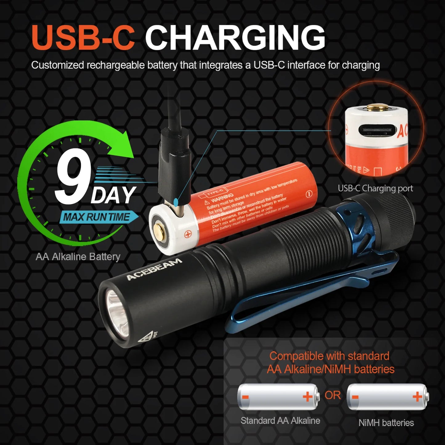 1000 Lumens High CRI90 USB-C Rechargeable IP68 Small Pocket LED Flashlight for Everyday Carry