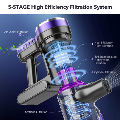 Cordless Stick Wireless Handheld Vacuum Cleaners 6000PA Suction Power For Pet Home 0.9L Dust Cup