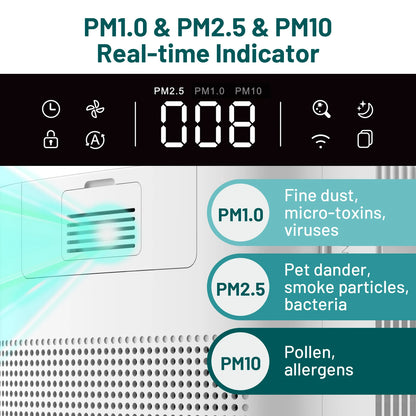 Air Purifier for Home Large Room 3800 ft²,Smart HEPA Air Purifiers with APP & Alexa, Ture HEPA Activated Carbon Air Filter,