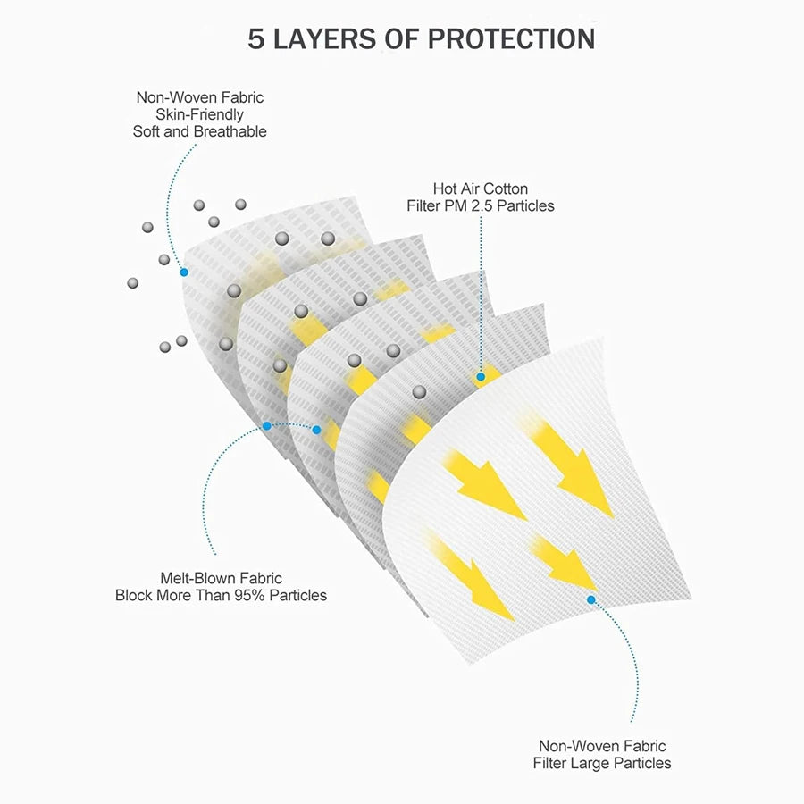 200Pcs Disposable Masks KN95 Fish-shaped 3D Mask Independent Package 4-layer Filter Dust-proof Protection Mask Black White