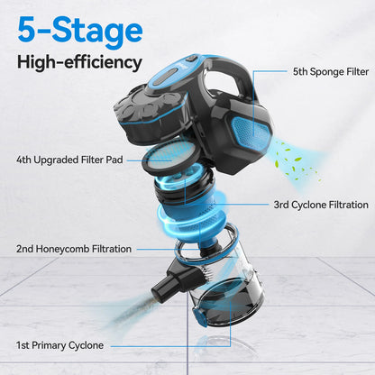 600W Motor Stick Handheld Vacuum Cleaner Powerful Suction for Home Pet Hair, Hard Floor
